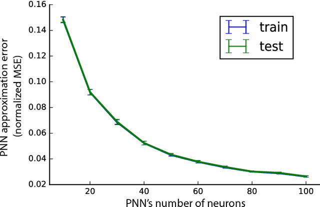 Figure 2 for Porcupine Neural Networks: (Almost) All Local Optima are Global