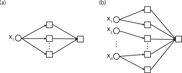 Figure 3 for Porcupine Neural Networks: (Almost) All Local Optima are Global