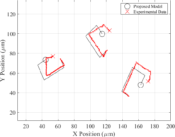 Figure 2 for A First-Order Approach to Model Simultaneous Control of Multiple Microrobots