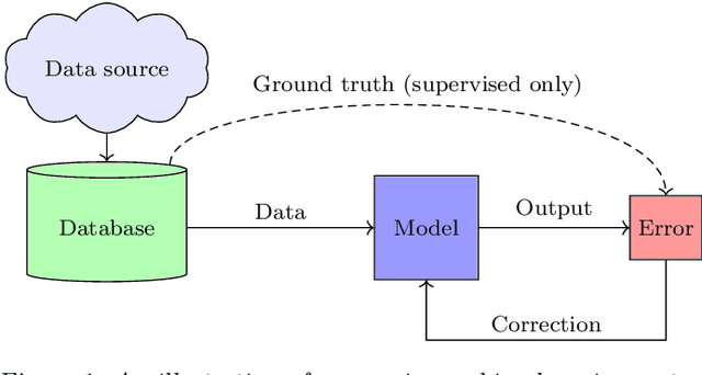 Figure 1 for Deep Image Clustering with Tensor Kernels and Unsupervised Companion Objectives