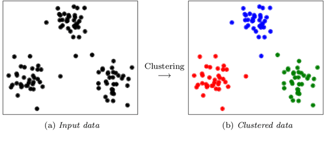 Figure 3 for Deep Image Clustering with Tensor Kernels and Unsupervised Companion Objectives