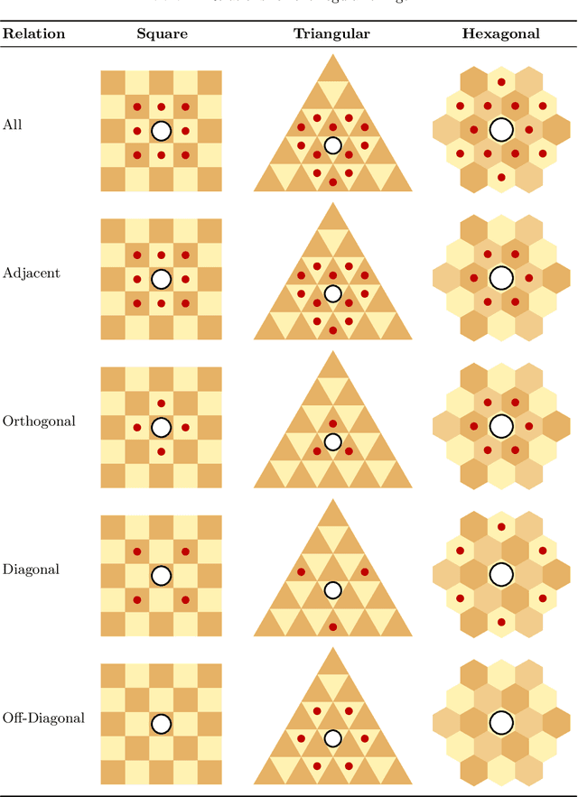 Figure 2 for General Board Geometry