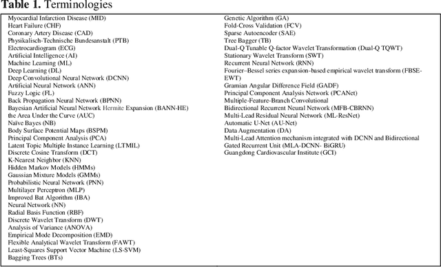 Figure 2 for A Survey of Applications of Artificial Intelligence for Myocardial Infarction Disease Diagnosis