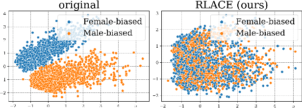 Figure 1 for Linear Adversarial Concept Erasure