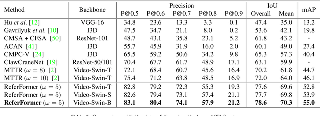 Figure 4 for Language as Queries for Referring Video Object Segmentation