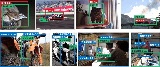 Figure 4 for An Analysis of Pre-Training on Object Detection