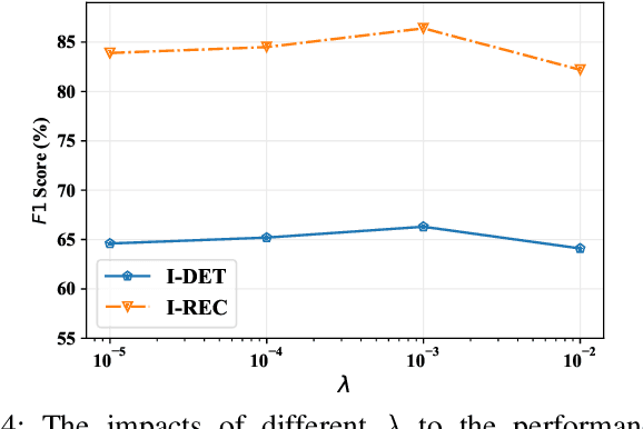 Figure 4 for Weakly Supervised Patch Label Inference Networks for Efficient Pavement Distress Detection and Recognition in the Wild