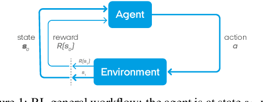 Figure 1 for Interactive Lungs Auscultation with Reinforcement Learning Agent