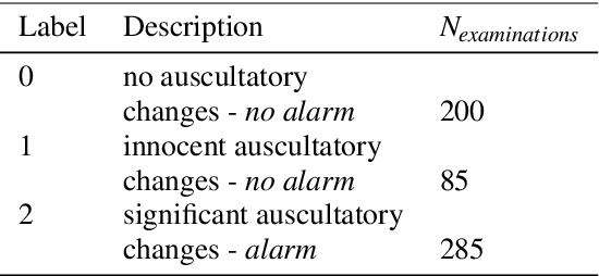 Figure 2 for Interactive Lungs Auscultation with Reinforcement Learning Agent