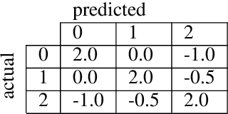 Figure 4 for Interactive Lungs Auscultation with Reinforcement Learning Agent