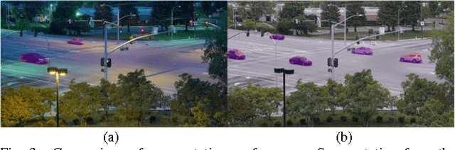 Figure 3 for Multiple-Kernel Based Vehicle Tracking Using 3D Deformable Model and Camera Self-Calibration