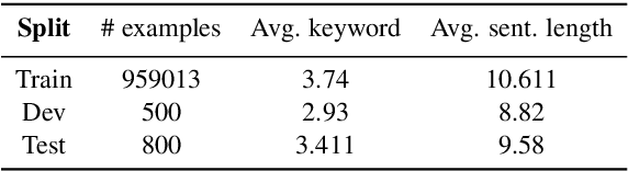 Figure 2 for Template Controllable keywords-to-text Generation