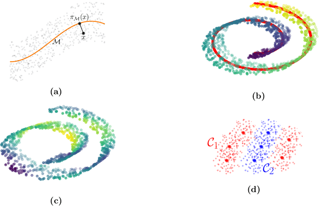 Figure 1 for ReLU nets adapt to intrinsic dimensionality beyond the target domain