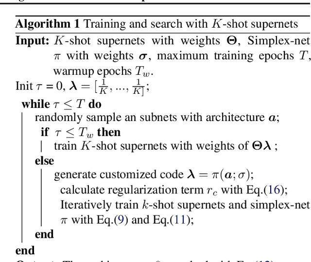 Figure 4 for K-shot NAS: Learnable Weight-Sharing for NAS with K-shot Supernets