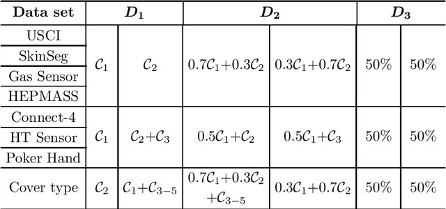 Figure 4 for Fast communication-efficient spectral clustering over distributed data