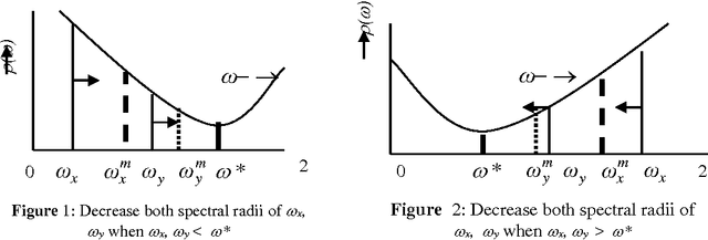 Figure 1 for Solving Linear Equations by Classical Jacobi-SR Based Hybrid Evolutionary Algorithm with Uniform Adaptation Technique