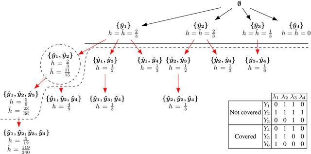 Figure 1 for Efficient Discovery of Expressive Multi-label Rules using Relaxed Pruning