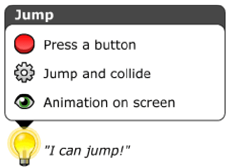 Figure 3 for AtDelfi: Automatically Designing Legible, Full Instructions For Games