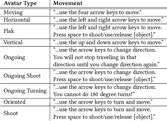 Figure 2 for AtDelfi: Automatically Designing Legible, Full Instructions For Games