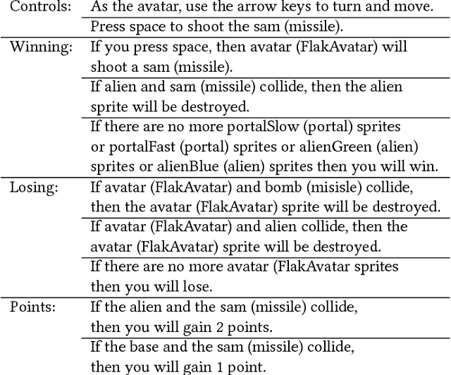 Figure 4 for AtDelfi: Automatically Designing Legible, Full Instructions For Games