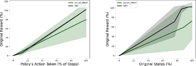 Figure 3 for Causal policy ranking