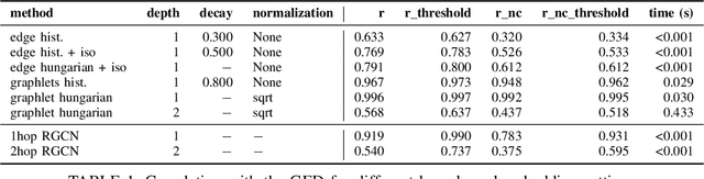 Figure 2 for VeRNAl: A Tool for Mining Fuzzy Network Motifs in RNA