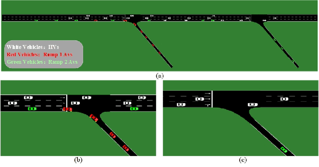 Figure 2 for Graph Convolution-Based Deep Reinforcement Learning for Multi-Agent Decision-Making in Mixed Traffic Environments