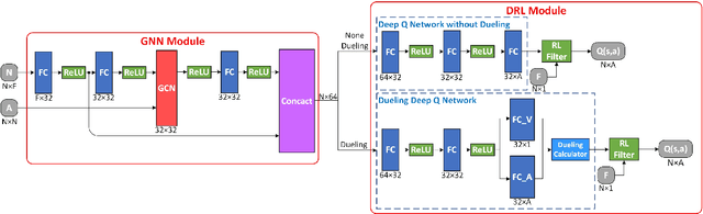 Figure 3 for Graph Convolution-Based Deep Reinforcement Learning for Multi-Agent Decision-Making in Mixed Traffic Environments