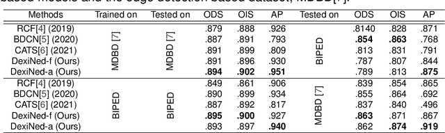 Figure 2 for Dense Extreme Inception Network for Edge Detection