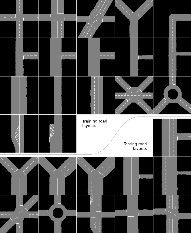Figure 4 for Learning a Model for Inferring a Spatial Road Lane Network Graph using Self-Supervision