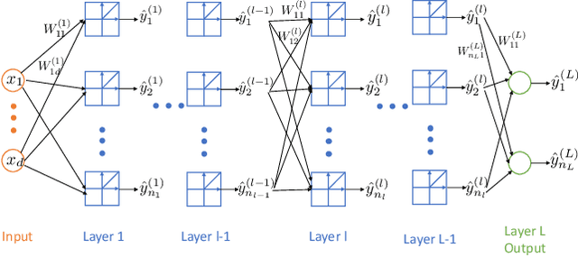 Figure 1 for OmniLytics: A Blockchain-based Secure Data Market for Decentralized Machine Learning