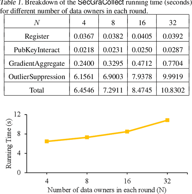 Figure 2 for OmniLytics: A Blockchain-based Secure Data Market for Decentralized Machine Learning