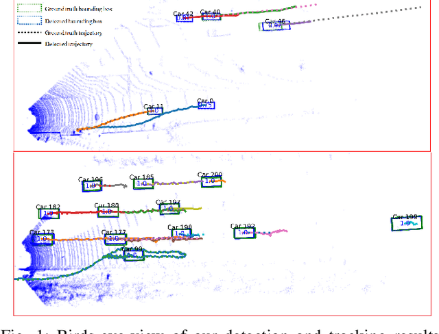 Figure 1 for PointTrackNet: An End-to-End Network For 3-D Object Detection and Tracking From Point Clouds