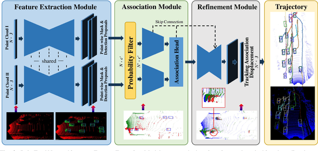 Figure 2 for PointTrackNet: An End-to-End Network For 3-D Object Detection and Tracking From Point Clouds