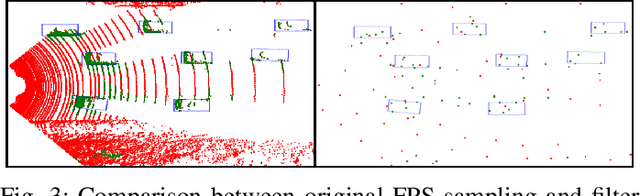 Figure 3 for PointTrackNet: An End-to-End Network For 3-D Object Detection and Tracking From Point Clouds