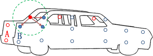 Figure 4 for PointTrackNet: An End-to-End Network For 3-D Object Detection and Tracking From Point Clouds
