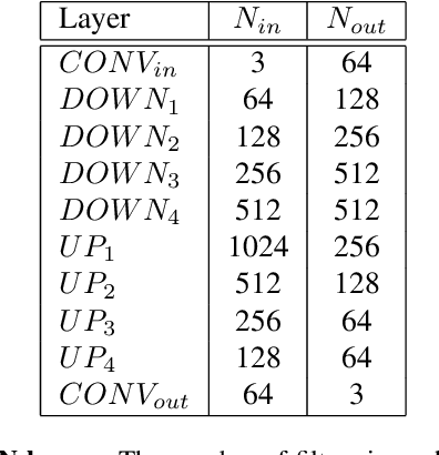 Figure 4 for Motion Deblurring using Spatiotemporal Phase Aperture Coding
