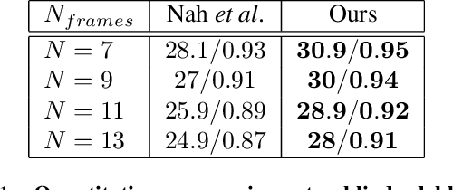 Figure 2 for Motion Deblurring using Spatiotemporal Phase Aperture Coding