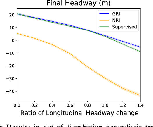 Figure 2 for Grounded Relational Inference: Domain Knowledge Driven Explainable Autonomous Driving