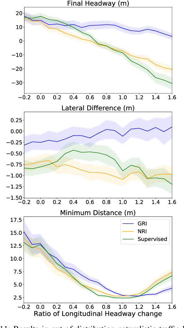 Figure 3 for Grounded Relational Inference: Domain Knowledge Driven Explainable Autonomous Driving