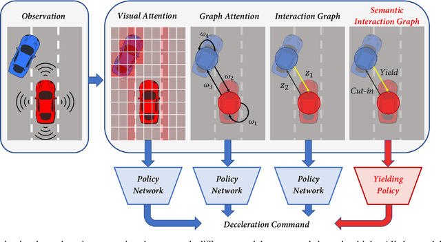 Figure 1 for Grounded Relational Inference: Domain Knowledge Driven Explainable Autonomous Driving