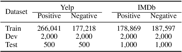 Figure 2 for DGST: a Dual-Generator Network for Text Style Transfer