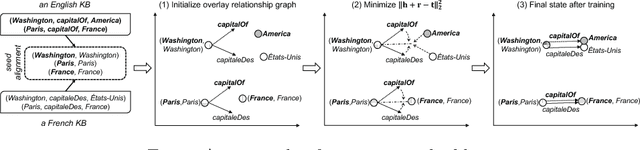 Figure 3 for Cross-lingual Entity Alignment via Joint Attribute-Preserving Embedding
