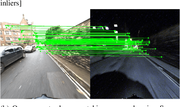 Figure 1 for Sparse-to-Dense Hypercolumn Matching for Long-Term Visual Localization