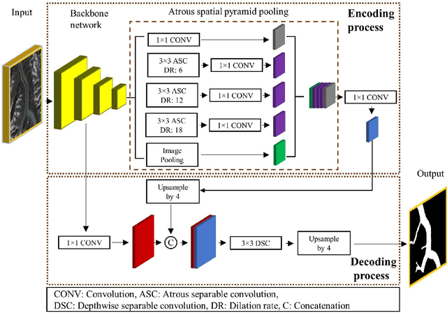 Figure 4 for GlacierNet2: A Hybrid Multi-Model Learning Architecture for Alpine Glacier Mapping