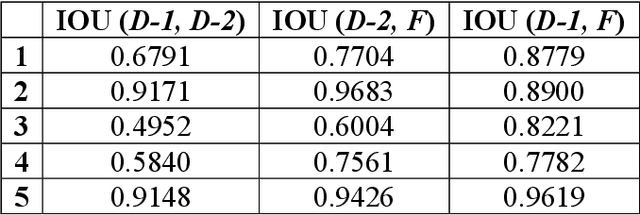 Figure 3 for GlacierNet2: A Hybrid Multi-Model Learning Architecture for Alpine Glacier Mapping