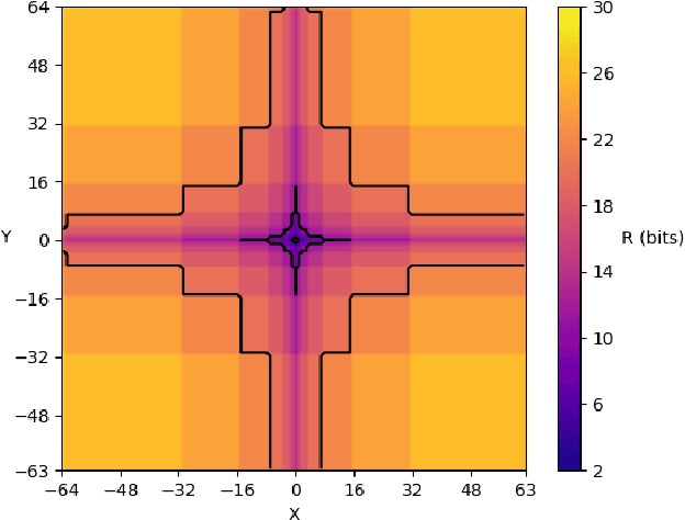 Figure 1 for Relying on a rate constraint to reduce Motion Estimation complexity