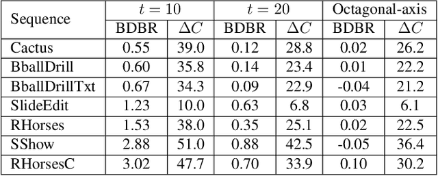 Figure 2 for Relying on a rate constraint to reduce Motion Estimation complexity