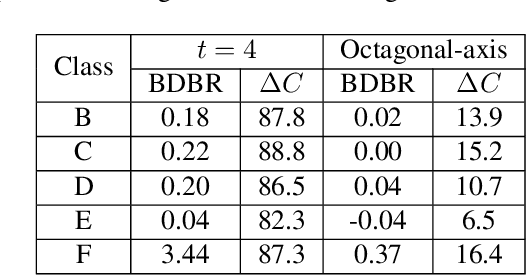 Figure 4 for Relying on a rate constraint to reduce Motion Estimation complexity