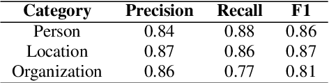 Figure 3 for End-to-end Named Entity Recognition from English Speech